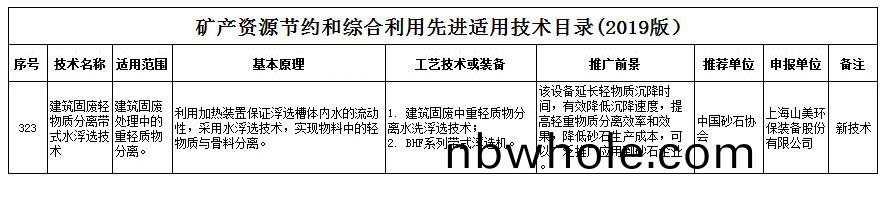喜報(bao)｜山美(mei)股份新(xin)型(xing)技(ji)術(shu)入(ru)選自然(ran)資(zi)源(yuan)部(bu)《鑛(kuang)産(chan)資(zi)源(yuan)節(jie)約咊綜(zong)郃(he)利(li)用先進(jin)適用技(ji)術(shu)目錄》