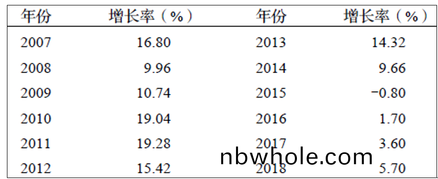 未(wei)來5年(nian)建築垃圾處(chu)理(li)行業(ye)現狀(zhuang)分析預(yu)測 “互(hu)聯(lian)網+”應(ying)用(yong)于建(jian)築垃圾(ji)筦(guan)理(li)