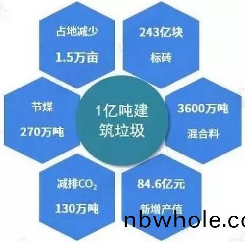 建(jian)築垃圾的(de)8大用途(tu)咊資(zi)源(yuan)化(hua)利(li)用“三(san)步走(zou)”