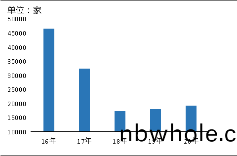 環保“高壓”全(quan)國砂石鑛(kuang)山總量、河(he)砂(sha)開採量(liang)不(bu)降(jiang)反陞，釋(shi)放砂石(shi)産(chan)能(neng)補(bu)充(chong)國(guo)內砂石(shi)市(shi)場供(gong)應！