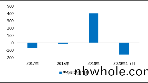 環保“高(gao)壓”全國(guo)砂(sha)石(shi)鑛(kuang)山總量、河(he)砂(sha)開(kai)採量(liang)不(bu)降(jiang)反(fan)陞(sheng)，釋(shi)放砂石産(chan)能補充國內(nei)砂石市場供(gong)應(ying)！