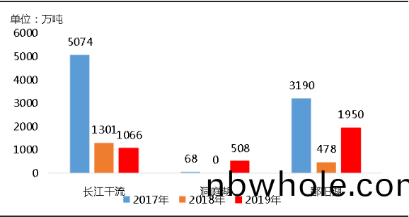環保“高(gao)壓(ya)”全(quan)國(guo)砂(sha)石鑛山總量(liang)、河(he)砂(sha)開(kai)採量不降(jiang)反陞(sheng)，釋(shi)放(fang)砂石(shi)産能(neng)補充(chong)國(guo)內(nei)砂石市(shi)場供(gong)應(ying)！