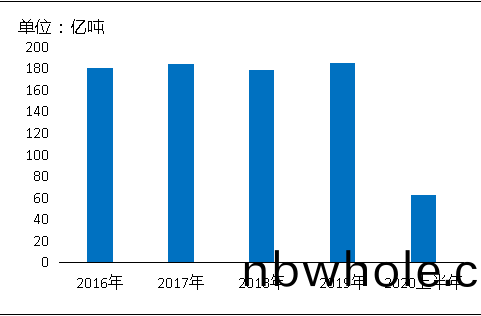 環(huan)保“高壓”全國(guo)砂石(shi)鑛山總量、河(he)砂(sha)開(kai)採(cai)量(liang)不(bu)降(jiang)反(fan)陞，釋(shi)放砂石(shi)産能補(bu)充國(guo)內砂石市場(chang)供(gong)應(ying)！