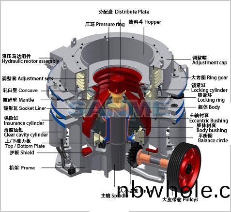 SMS係列(lie)液壓(ya)圓(yuan)錐破碎(sui)機（結構(gou)圖(tu)）
