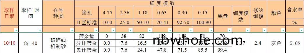 項(xiang)目｜上海(hai)山美股份(fen)廣州(zhou)樓站式(shi)建(jian)築垃(la)圾製(zhi)備(bei)機製砂(sha)項目(mu)正(zheng)式(shi)投(tou)産(chan)