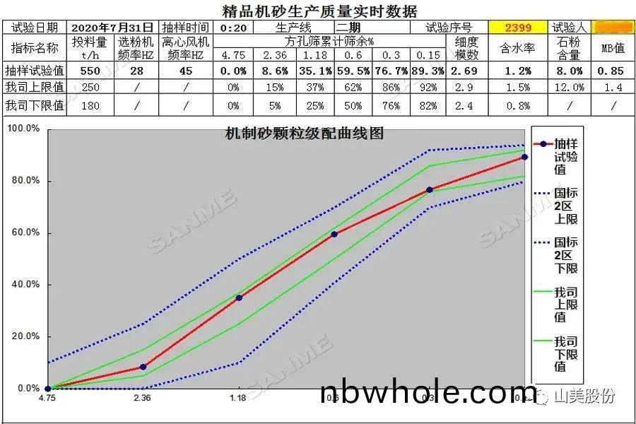 【項目錦(jin)集】上(shang)海山美(mei)股份(fen)高(gao)品(pin)質樓(lou)站式製(zhi)砂(sha)係(xi)統 隻做(zuo)精(jing)品(pin)好(hao)砂(sha)